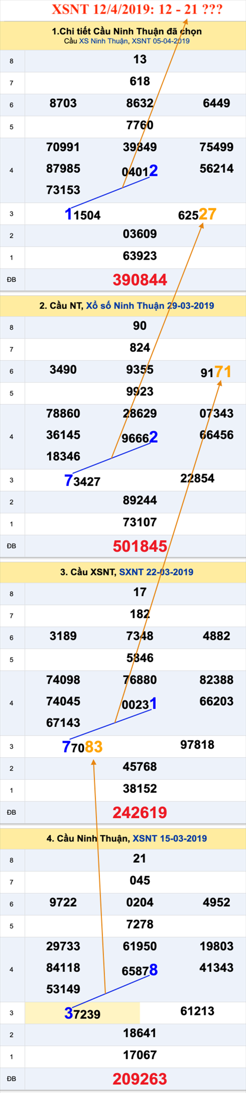 Tham khao an so XSNT 12-4-2019 Tham khao an so XSNT 12-4-2019